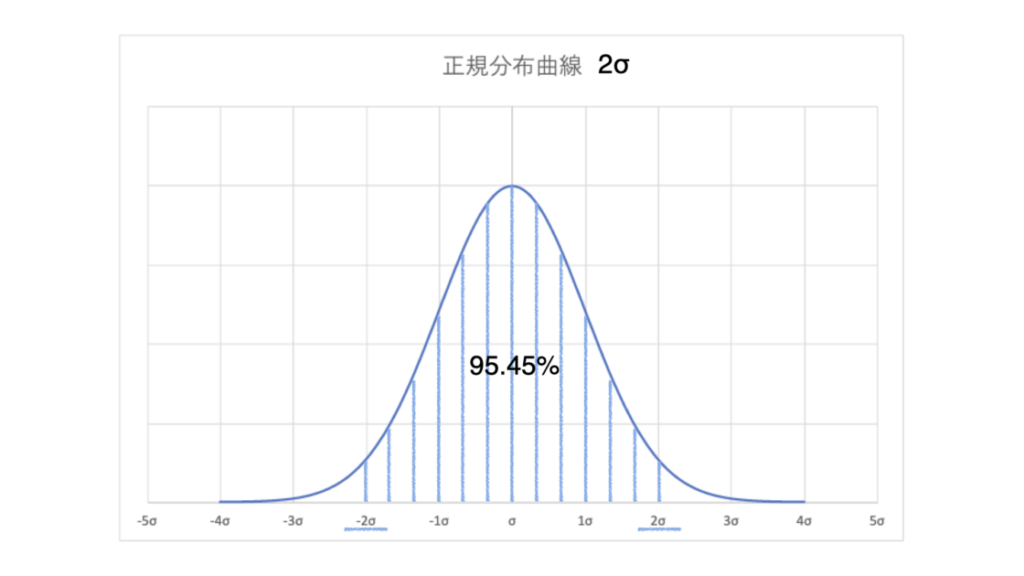 管理図|QCの7つ道具 | Knowledge sharing | 現役Qualityエンジニア